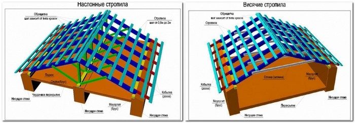 схемы крыш