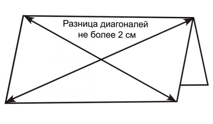 проверка геометрии скатов