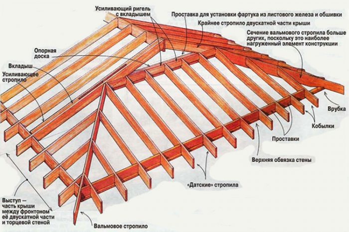 разметка кровельной конструкции