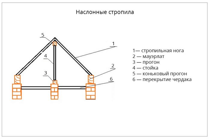 наслонная система