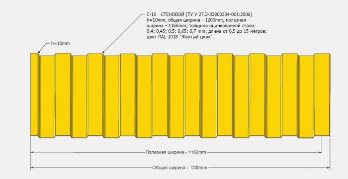 характеристика марки С10