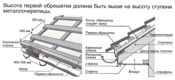 правила выполнения конструкции