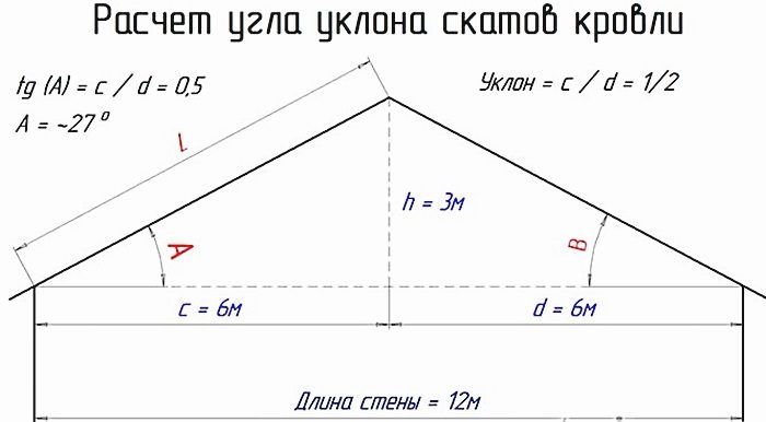 определение уклона кровли