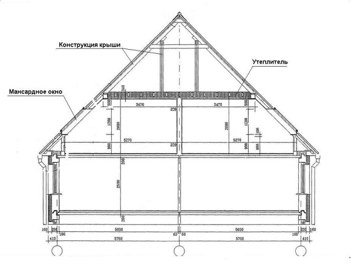 конструктивные особенности мансарды