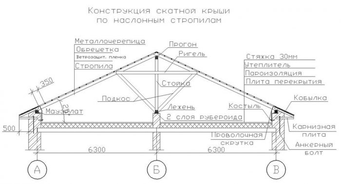 фрагменты стропильной системы