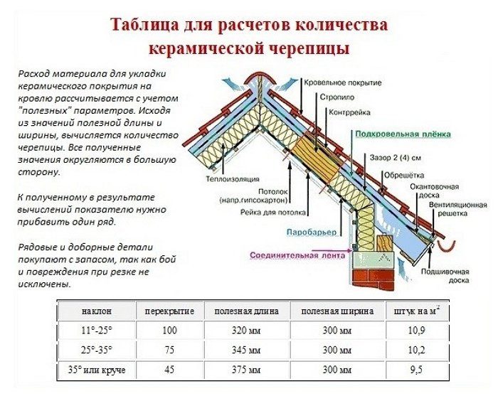 количество требуемого материала