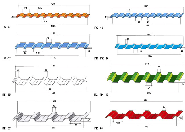 геометрические размеры профнастила