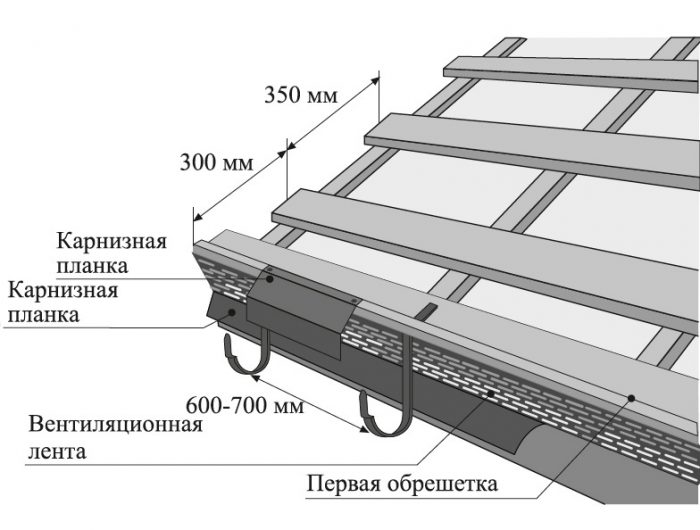 монтаж карнизной планки