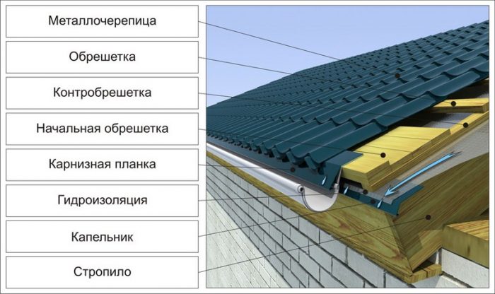 установка карнизной планки