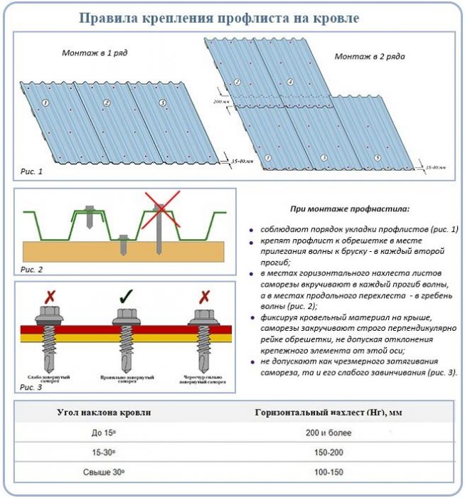 основные правила монтажа и крепления профлиста