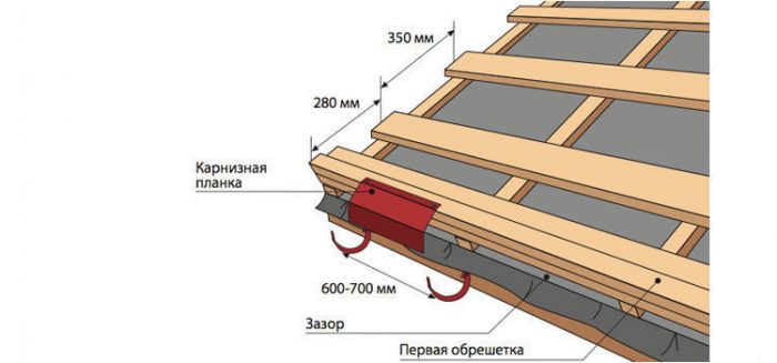 карнизные планки