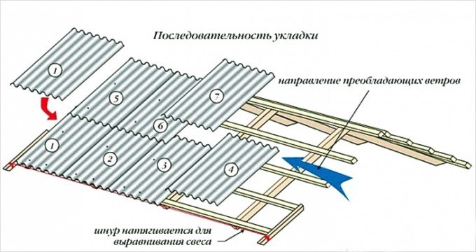 монтаж кровельного материала