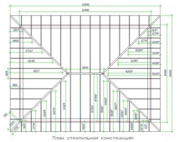 расчет шатровой стропильной системы