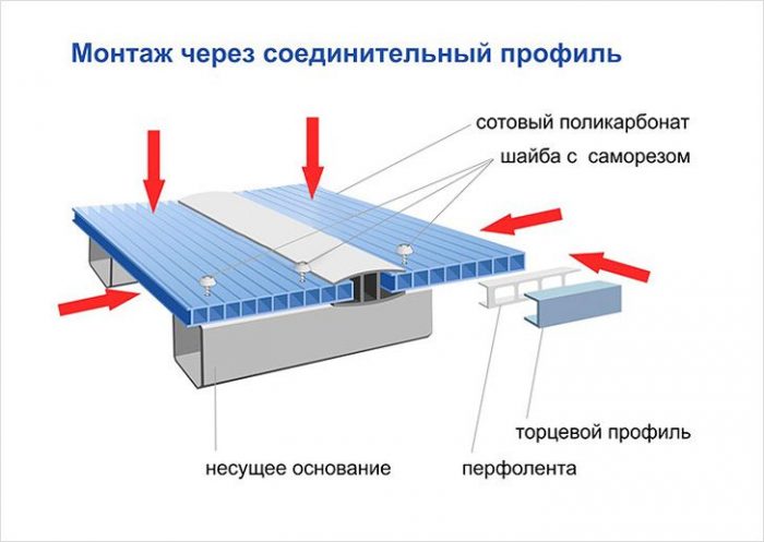 крепление листов поликарбоната