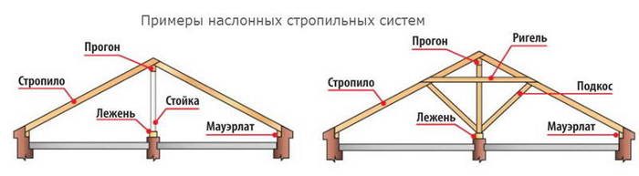 усиление конструкции