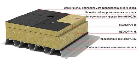 двухслойная кровля