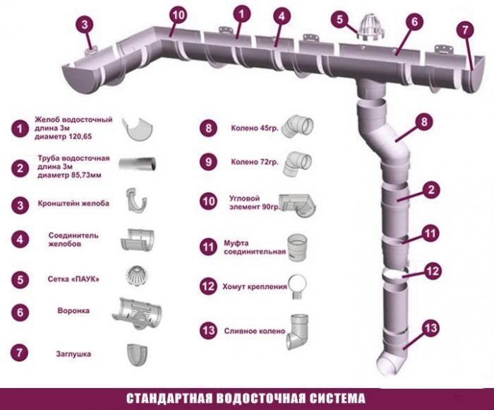 комплектующие системы