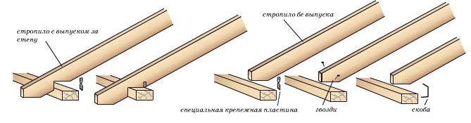 разновидности крепления стропил