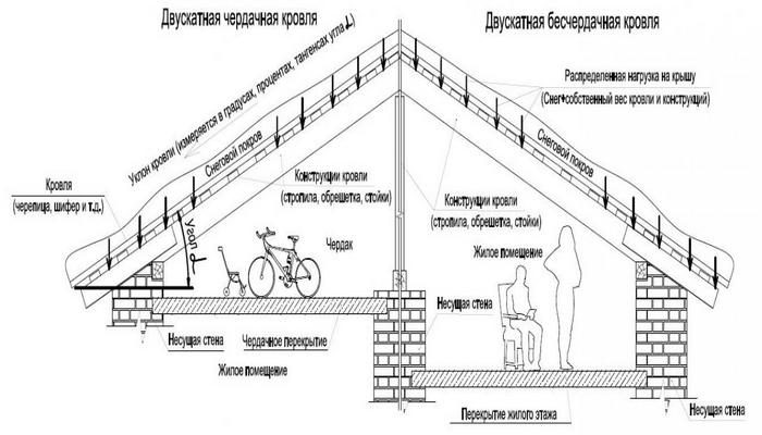 виды кровельных конструкций