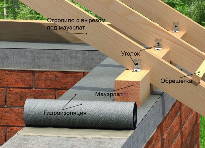 ненеобходимо учитывать конструктивные особенности постройки