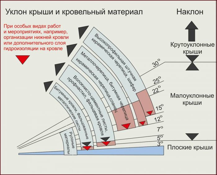 выбор угла наклона