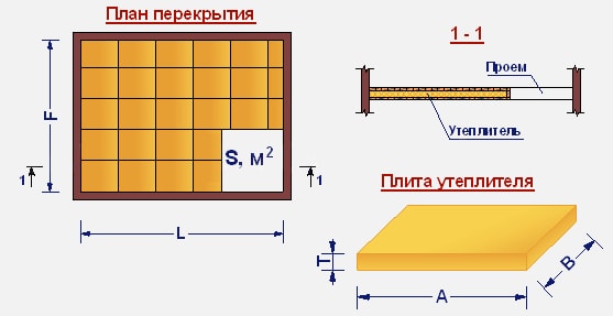 формула расчета необходимой толщины утеплителя