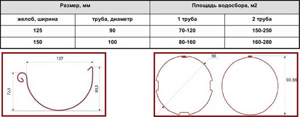 размеры труб от производителя