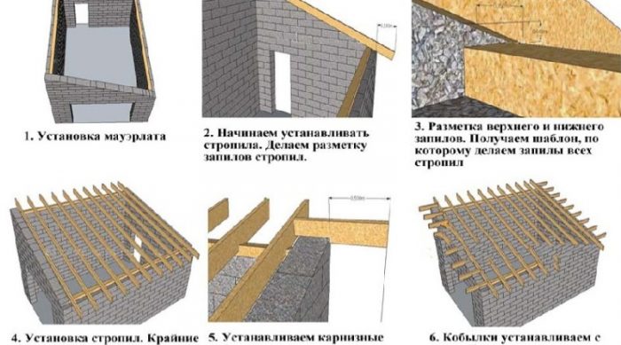 последовательность монтажа