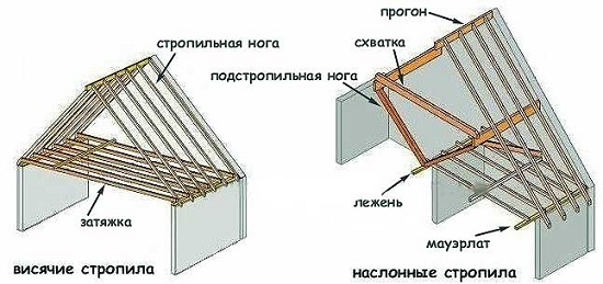  схемы стропильной системы в доме