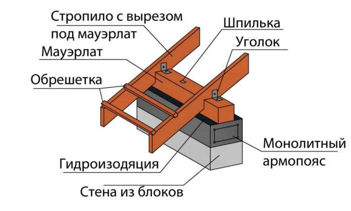 узлы соединения