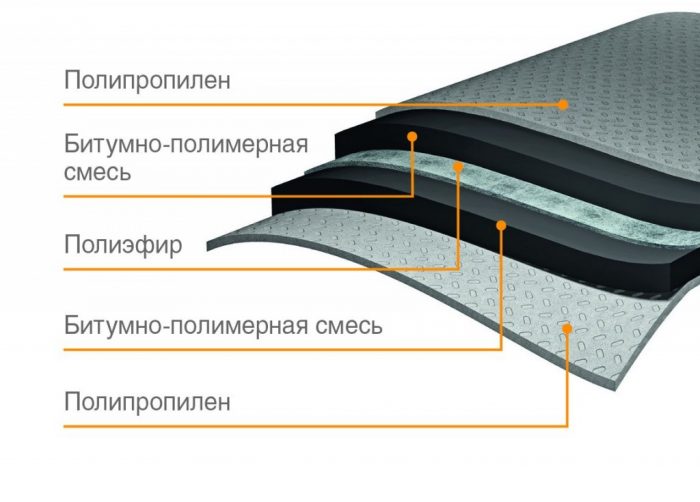 структура гидроизоляции