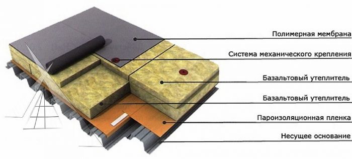 мембранная плоская кровля