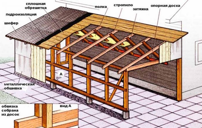 расчет стропильного каркаса