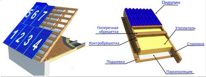 онтаж кровельного пирога для ондулина