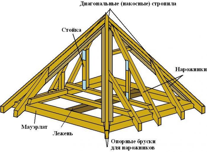 шатровая крыша