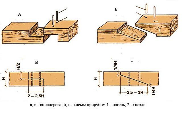 особенности установки мауэрлата