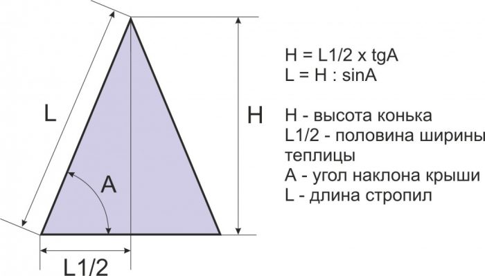 правила расчета высоты крыши