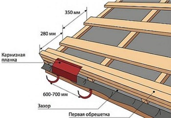 обрешетка на металлочерепицу