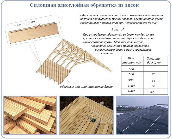 древесина для монтажа обрешетки