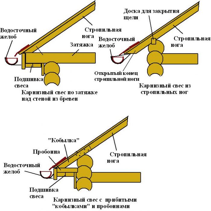 виды боковых карнизов