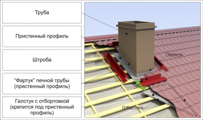 вывод квадратного дымохода из крыши