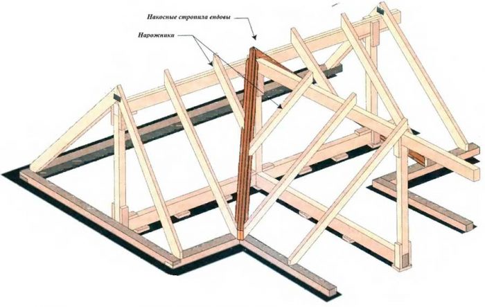 накосные стропила в ендовах