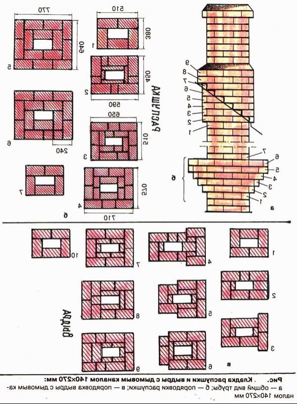 варианты кладки классического дымохода