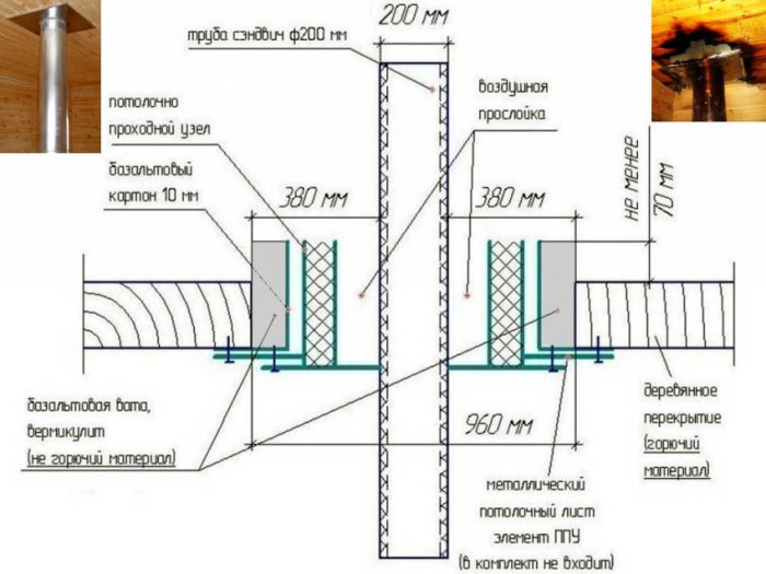 схема прокладки дымохода через перекрытие