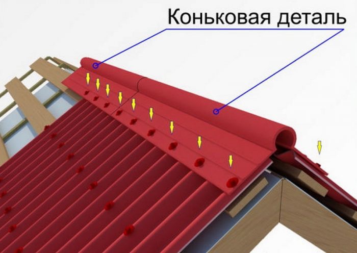 монтаж конька на ондулин Смарт