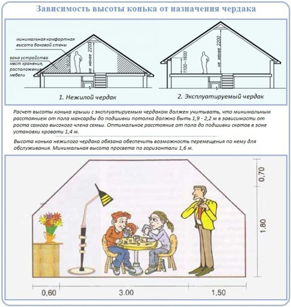 чердачное помещение