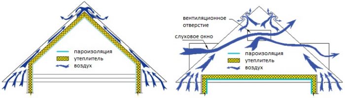 основные виды вентиляции