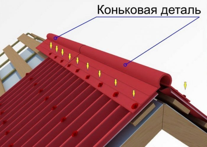 крепление конька