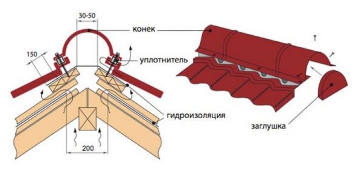 схема устройства конькового соединения