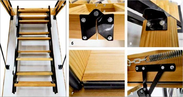 элементы крепления частей лестницы